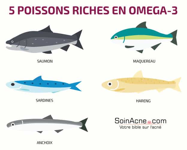 5 poissons riches en oméga 3